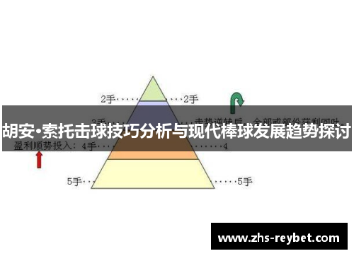 胡安·索托击球技巧分析与现代棒球发展趋势探讨