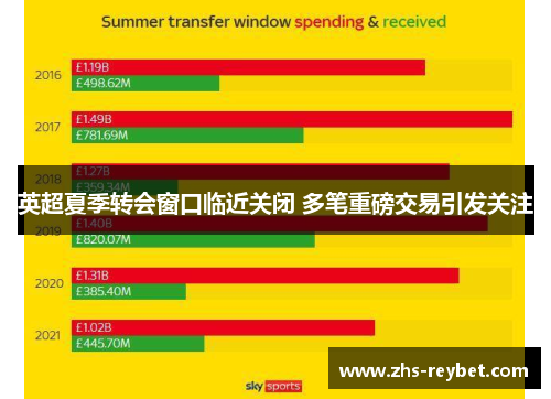 英超夏季转会窗口临近关闭 多笔重磅交易引发关注