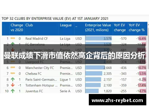 曼联成绩下滑市值依然高企背后的原因分析 曼联成绩下滑市值依然高企背后的原因分析