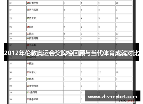 2012年伦敦奥运会奖牌榜回顾与当代体育成就对比
