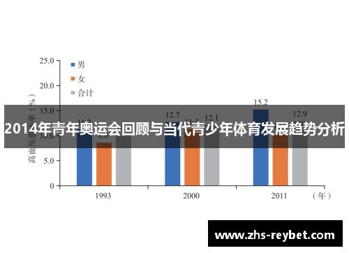 2014年青年奥运会回顾与当代青少年体育发展趋势分析
