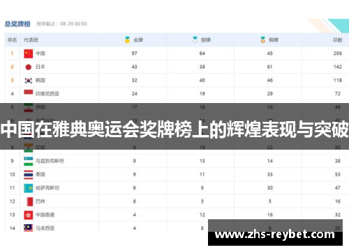 中国在雅典奥运会奖牌榜上的辉煌表现与突破 中国在雅典奥运会奖牌榜上的辉煌表现与突破