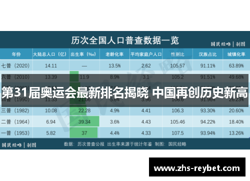 第31届奥运会最新排名揭晓 中国再创历史新高